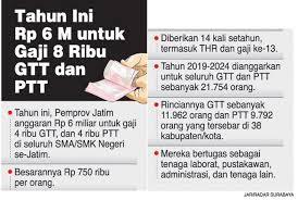 Pemerintah melalui kementerian pendayagunaan aparatur negara dan reformasi birokrasi. Pemprov Siap Gaji 21 Ribu Gtt Dan Ptt