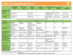 medical plan comparison chart 2013 2014 6