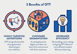 Ott bypasses cable, broadcast, and satellite television platforms. What Is Ott Over The Top And How Does It Relate To Apps Clevertap