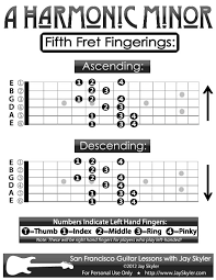 Guitar Fingering Chart A Harmonic Minor Scale Guitar