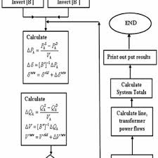 Flow Chart For A Fast Decoupled Power Flow Program 10