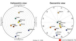 October 31 1966 Zodiac Birth Chart Takemeback To