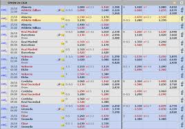 Jadwal Pertandingan La Liga Spain Pada Malam Nanti Sabtu 25 October 2014 Www Royalewins Com Online Casino Surprises Periodic Table