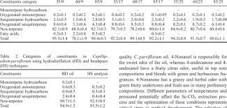 Image result for Capillipedium parviflorum