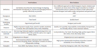 Cluster analysis a) historic perspective pakistan's textile industry has long historic roots. Analysis Of Fashion Industry Business Environment