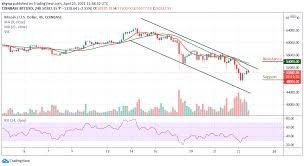 Bitcoin (btc) price coin_price has seen a tumultuous 2018, going through a prolonged bear market which saw it lose a major chunk of its value. Bitcoin Price Prediction Btc Usd Dips Below 52 000 In Spike Trademoneta