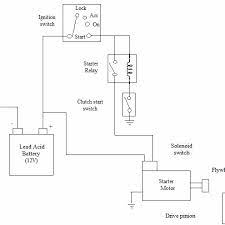 Free download for more related diagram examples. Automotive Starting System The Starter Control Circuit Includes Download Scientific Diagram