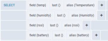 Chart Table Data Support Grafana Community