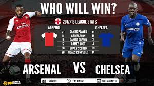 Whatsthescore.com gives you stats, lineups and tips to bet on arsenal vs. Arsenal Vs Chelsea Football Club In The 101 Great Goals Com Facebook