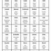 You could review math vocabulary, science terms, etc. 1
