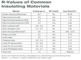 polyisocyanurate lowes sekolahmiftahululum org