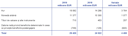 Inventarierea completa se face obligatoriu la nceputul activitatii ntreprinderii si cu ocazia ntocmirii bilantului cuprinznd totalitatea elementelor de activ si de pasiv. Conturile Anuale Ale Bce 2019