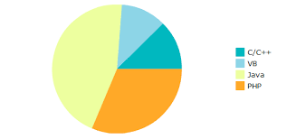 Zk Zk Component Reference Diagrams And Reports Flashchart