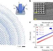 A broadband achromatic polarization-insensitive metalens ...