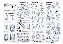 Greaterplaces Com Wp Content Uploads 2015 01 Skethcnote 3 Jpg Sketch Notes Visual Note Taking Sketchnotes They're a great way to communicate ideas. sketch notes