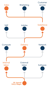 General capacity support on infrastructure financing and asset management.: What Is Tbm Technology Business Management Explained Apptio