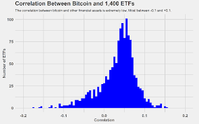 If the market crashes, people will have to sell bitcoin to meet margin calls, or buy the dips. What Would Happen To Bitcoin Prices If The Stock Market Crashed Quora