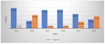 Rates include gst and stamp duty. Azimut Underlying Issues Result In Shareholder Revolt Corporate Commercial Law Netherlands