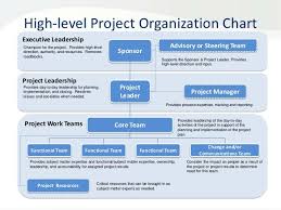 Roles And Responsibilities Template Project Management Organization Chart Project Management Templates Management Skills Business