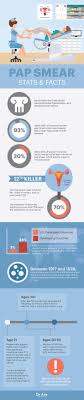While that may not seem like a lot—especially when compared with the rate of breast cancer, which roughly one in eight women will develop in their lifetime—it's still the third most common gynecologic cancer in the united states, says caryn st. Pin On Women S Health Issues