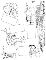 The water cycle is the movement of water in the environment by. Water Cycle Coloring Worksheets Teaching Resources Tpt