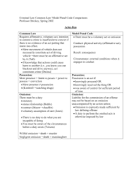 criminal law common law model penal code comparisons