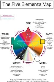 feng shui five element chart feng shui colors improve your