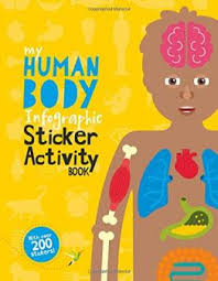 Imagine that you are in an english speaking country and you need to see a doctor, for example. The Parts Of The Body Theschoolrun