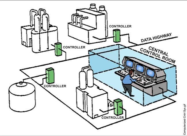 Power Plant Control Systems: Inside the Matrix