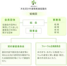 木 を 活かす 建築 推進 協議 会