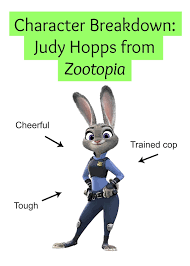 Character Breakdown: Judy Hopps from Zootopia