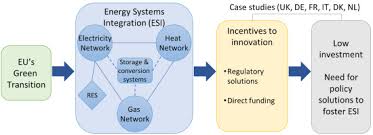 Les poutres de type ipn. Energies Free Full Text Regulation Innovation And Systems Integration Evidence From The Eu Html
