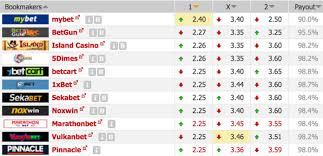 Post them for any sport, stock market, or bitcoin arbitrage situations. Sports Arbitrage Betting How It Works Betshoot Com