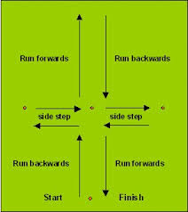 Epic Soccer On Soccer Workouts Soccer Training Soccer Coaching