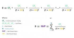 Irr Internal Rate Of Return Definition Example Financial Calculators Balance Transfer Credit Cards Cost Of Capital