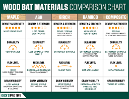 How To Buy Wood Baseball Bats Protips Summer Fun Summer