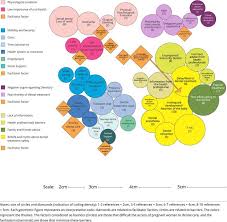 Future market changes for malaysian dental therapists: Scielo Brasil Barriers And Facilitators To Dental Care During Pregnancy A Systematic Review And Meta Synthesis Of Qualitative Studies Barriers And Facilitators To Dental Care During Pregnancy A Systematic Review And