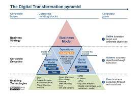 You are currently posting as works at accenture 1 analyst: Accenture Technology Sur Twitter There Are 3 Levels On Which Digitaltransformation Needs To Be Approached Within Corporates Strategy Execution Technology Https T Co V4u9ac5fik Pikappa84 Https T Co 2ojxiskmrw