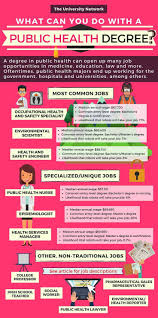 Oftentimes Public Health Majors End Up Working For The Government Hospitals And Universities Amo In 2020 Public Health Jobs Public Health Nurse Public Health Career