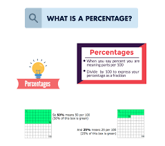 Having Trouble Understanding Mathematics In Your Business Course Try These Free Business Maths Question A Math Questions Math Methods This Or That Questions