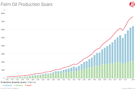 Palm Oil Sparks Eu Indonesia Trade War Gro Intelligence