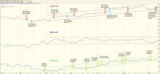 Fx Trader Magazine Currency Analysis Gbp Cad Stuck In