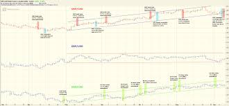 Fx Trader Magazine Currency Analysis Gbp Cad Stuck In