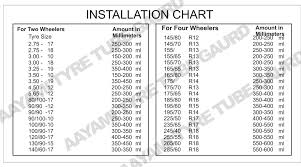 Aayami Tyre Tube Guard Instructions Need To Know Everyone