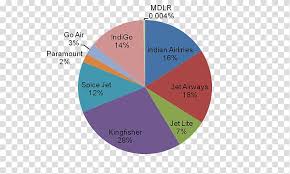 languages of canada spoken language national language