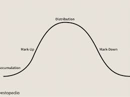 The heyday of cryptocurrencies may have come and gone, but it's also possible that the crypto market still has a lot of upsides to go. Market Cycles The Key To Maximum Returns