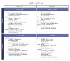 After being a part of a workgroup that didn't meet our. Free 14 Sample Manager Swot Analysis Templates In Pdf Ms Word