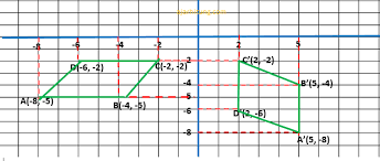 Check spelling or type a new query. Soal Dan Pembahasan Menentukan Bayangan Dari Rotasi Atau Perputaran Ajar Hitung