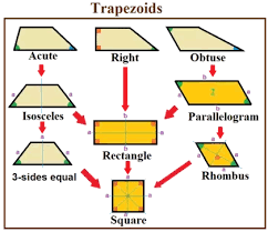 Maybe you would like to learn more about one of these? What Is The Difference Parallelograms And Trapezoids Quora