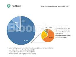 Money promises to preserve and increase its value over time. Roaring Crypto Cacophony Drowns Out Rest Of Wall Street The Economic Times